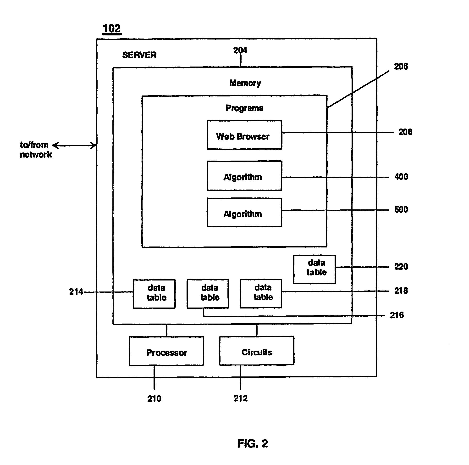 Method and system for delivering substitute medical therapies with restricted access