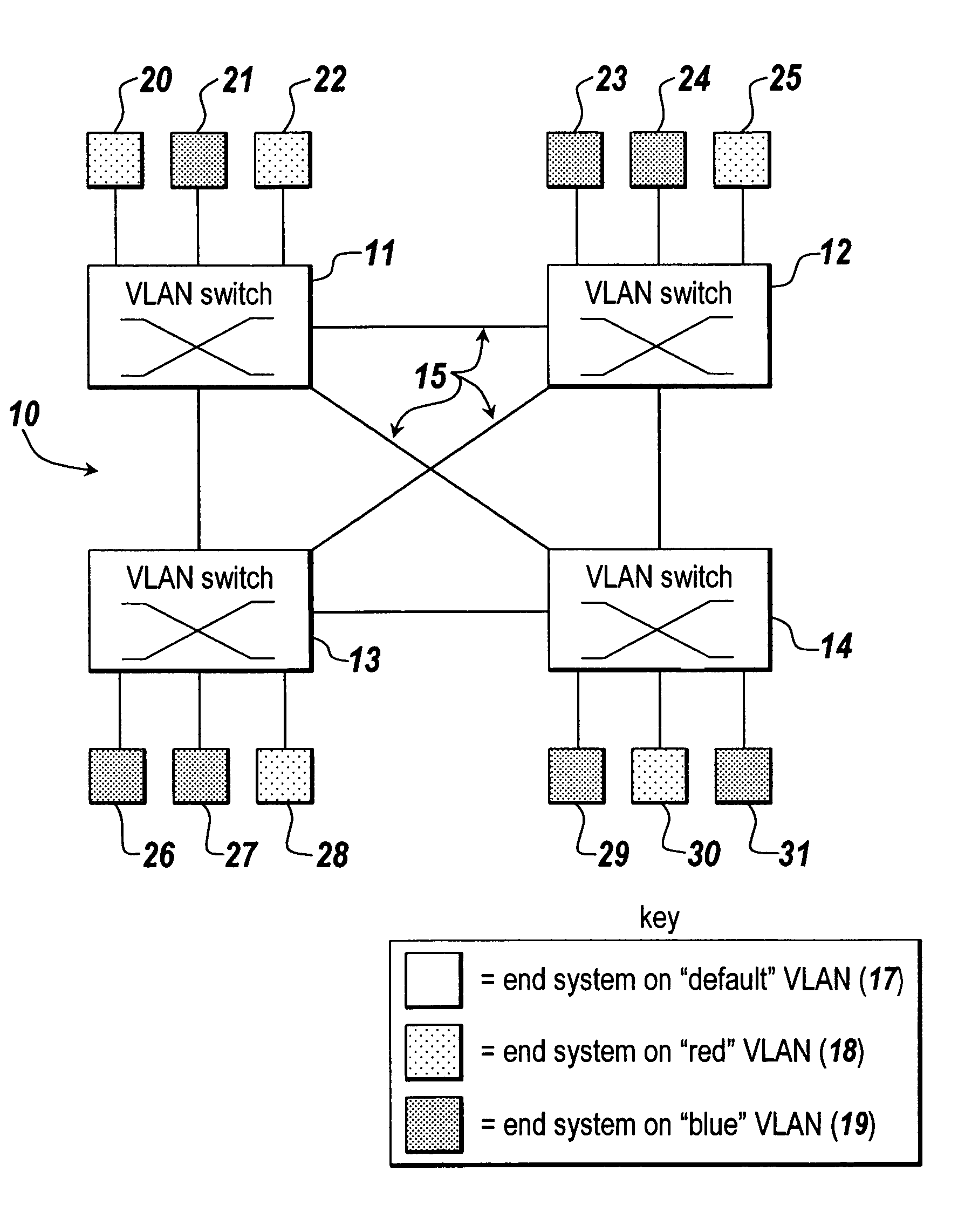 Distributed connection-oriented services for switched communication networks