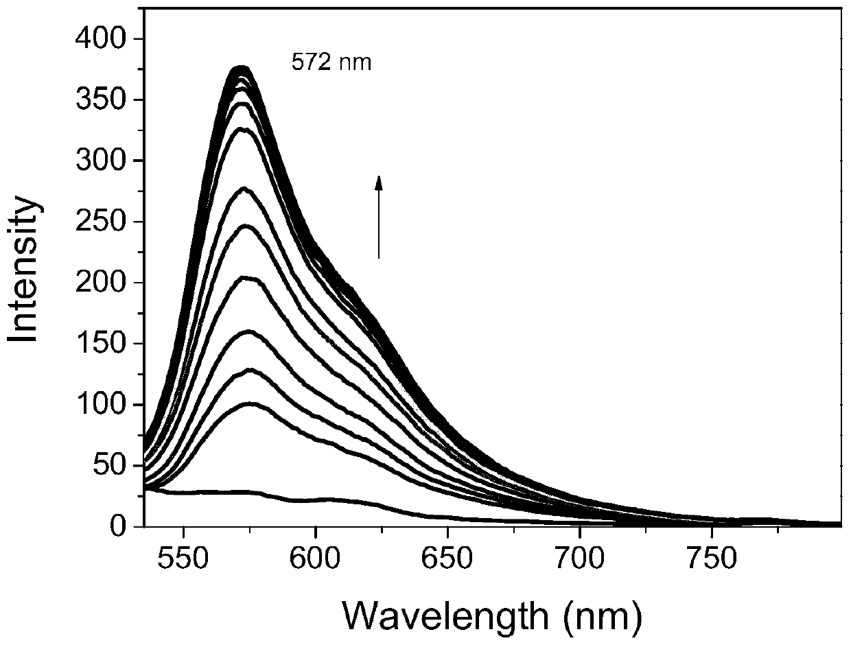 A kind of preparation method and application of fluorescent dye with carbazole-rhodamine hybrid structure