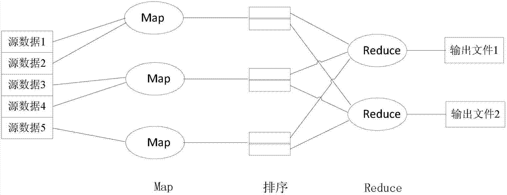 Data importing method and system for distributed sequence list