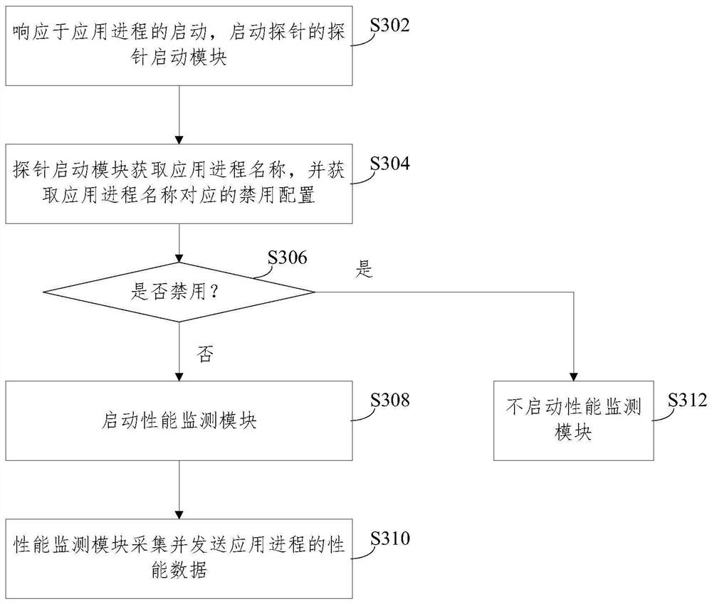 Application performance monitoring method and system and storage medium