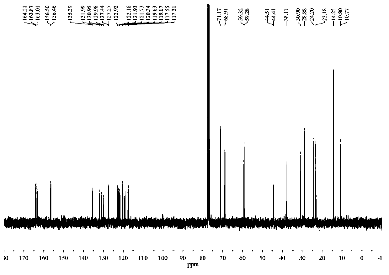 Tetra-substituted perylene diimide dimer, preparation method of tetra-substituted perylene diimide dimer and use of tetra-substituted perylene diimide dimer in organic photovoltaic device