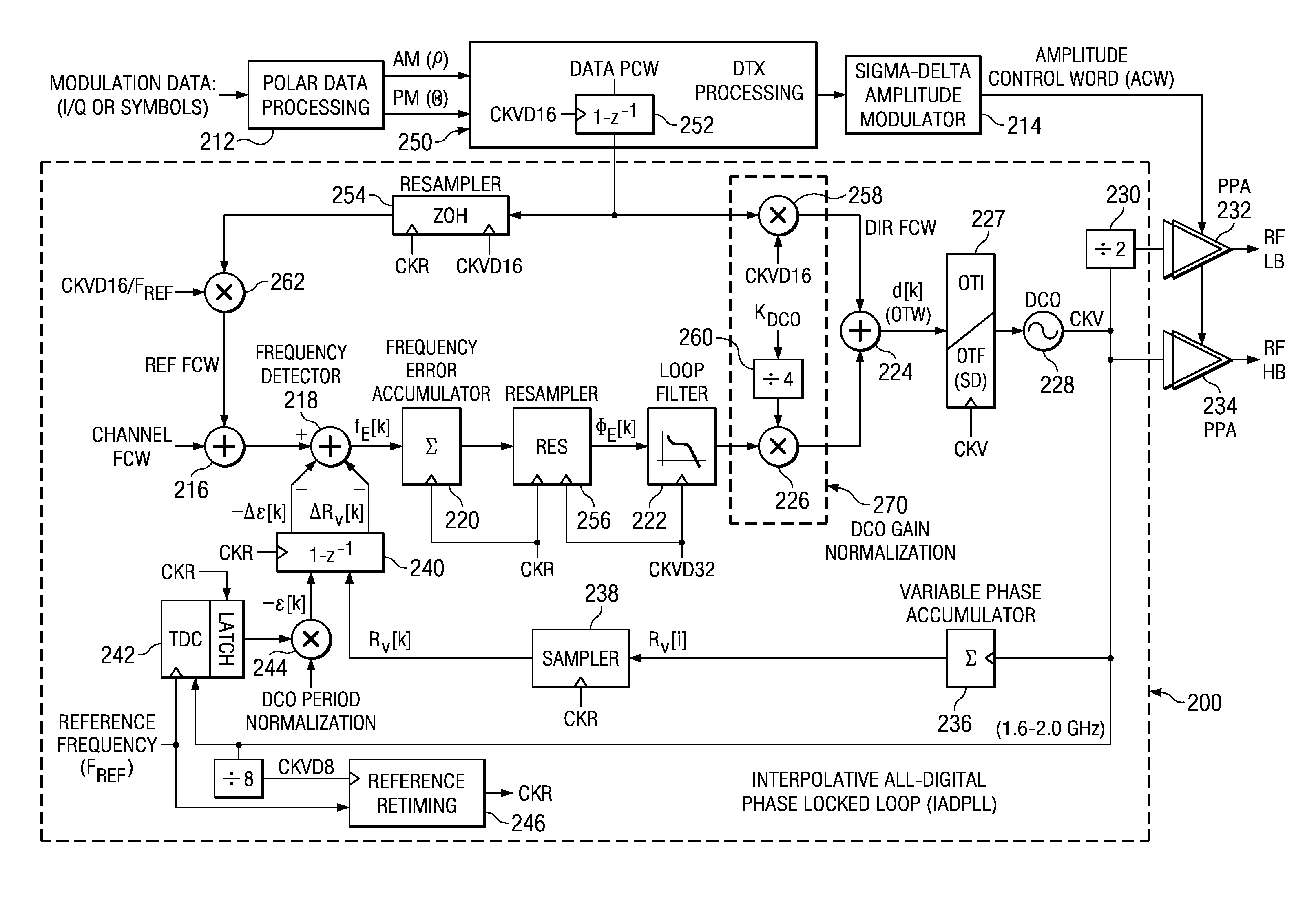 Interpolative All-Digital Phase Locked Loop