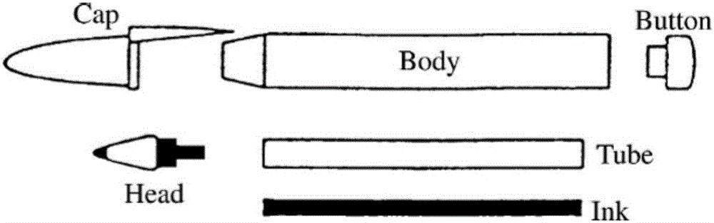 Mixed assembly sequence generation method based on symbols