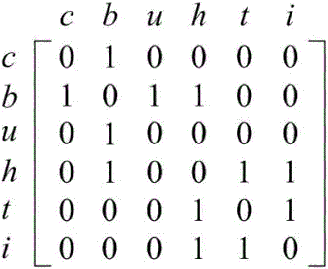 Mixed assembly sequence generation method based on symbols