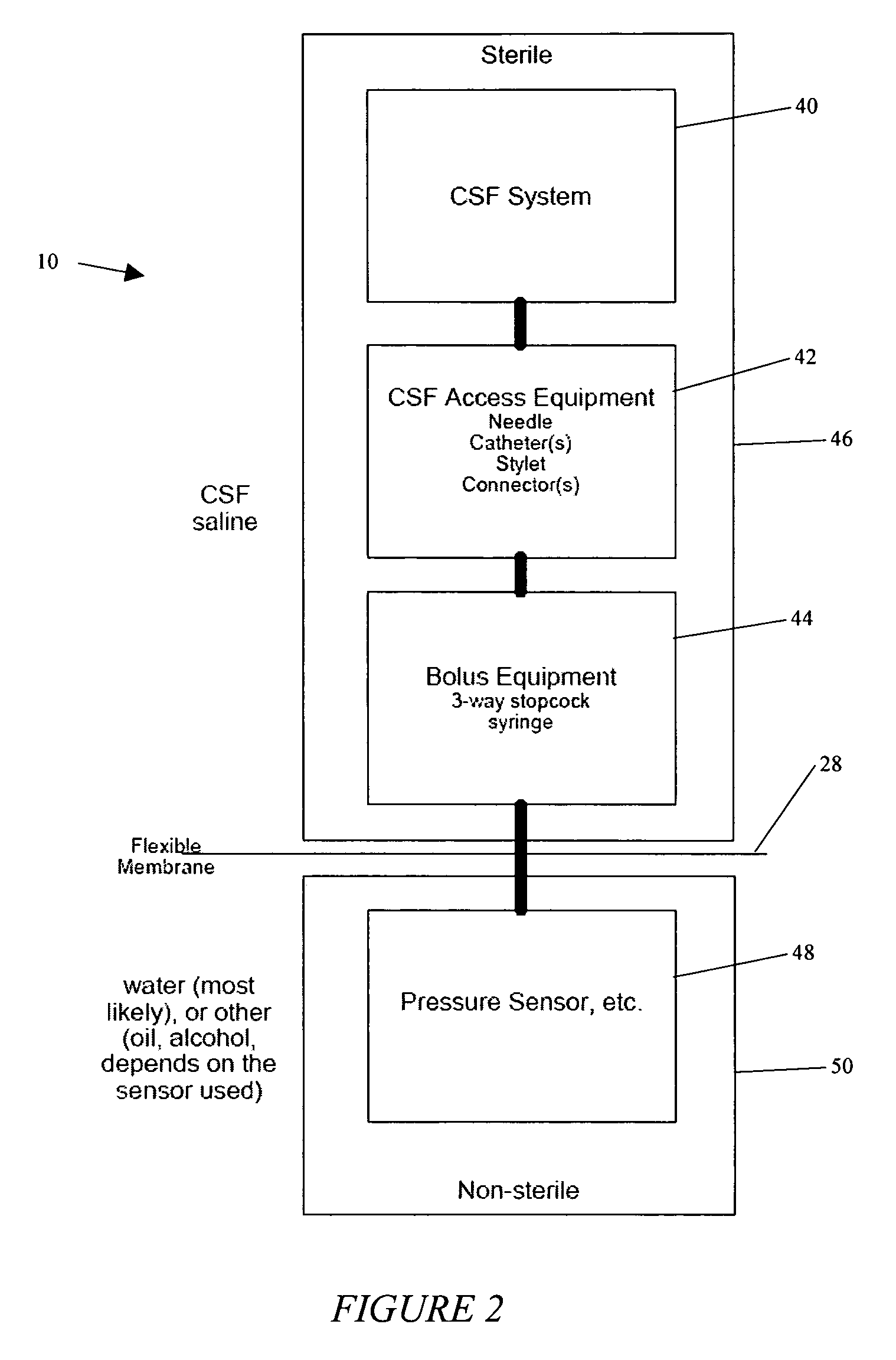 System and method for measuring the pressure of a fluid system within a patient