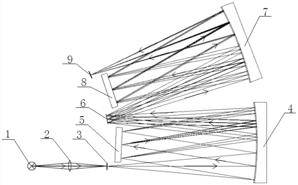 Self-calibrated light source spectrum tuner