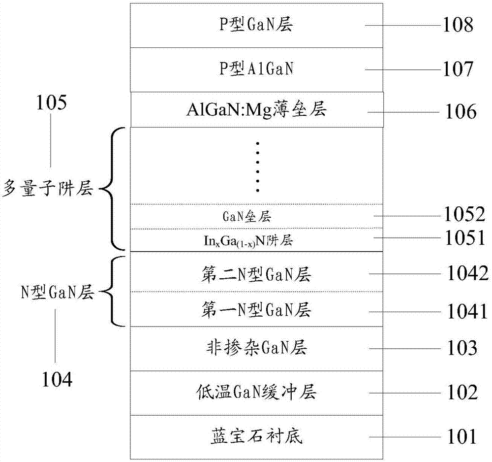 LED epitaxial growth method capable of enhancing internal quantum efficiency