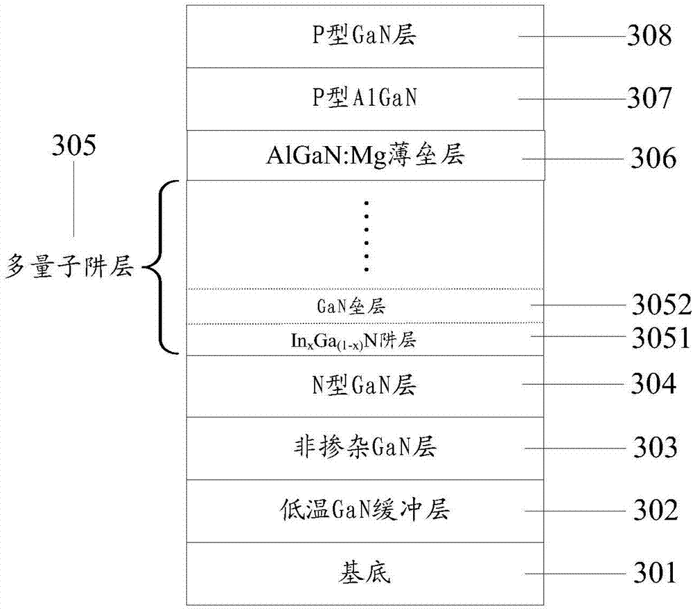 LED epitaxial growth method capable of enhancing internal quantum efficiency