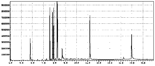 A detection method of benzotriazole ultraviolet absorber in plastic products