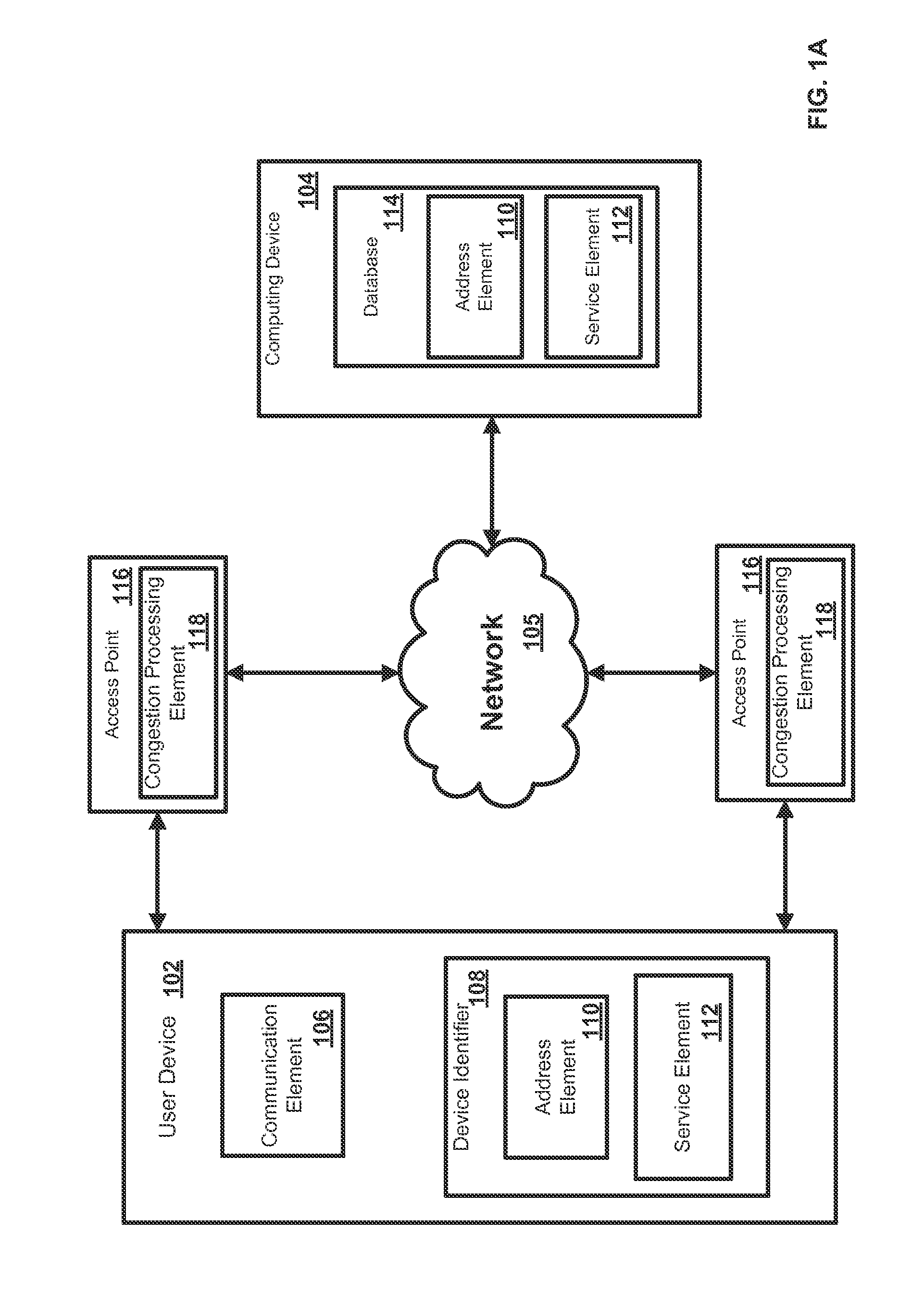 Systems And Methods For Managing Congestion