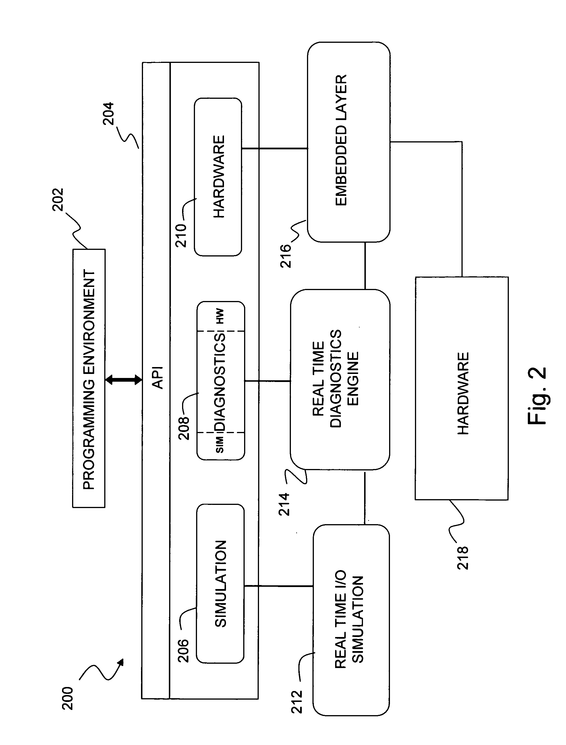 Robotics programming interface