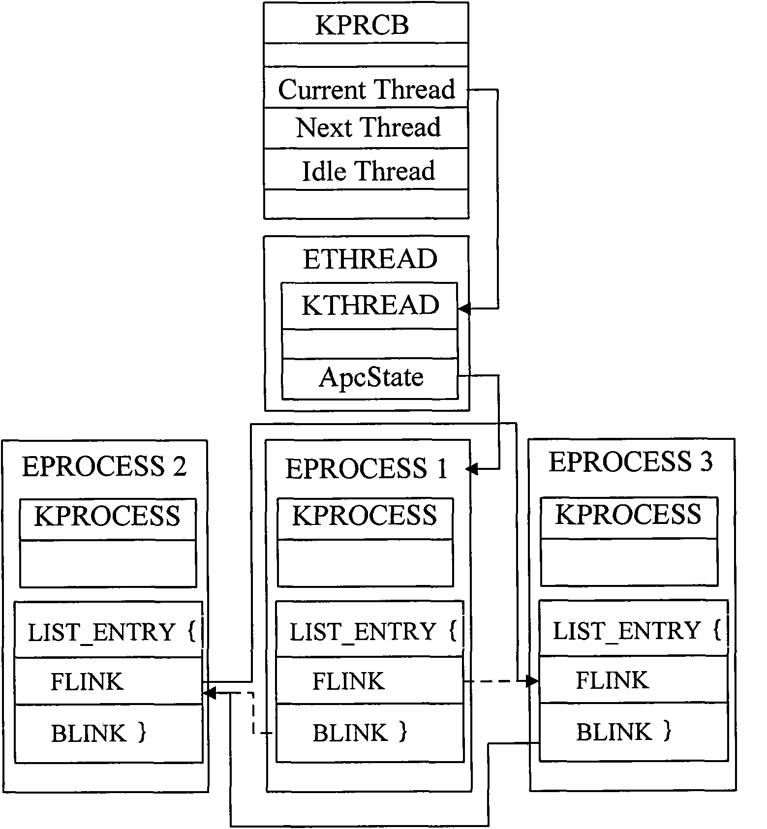 Computer and abnormal progress detection method