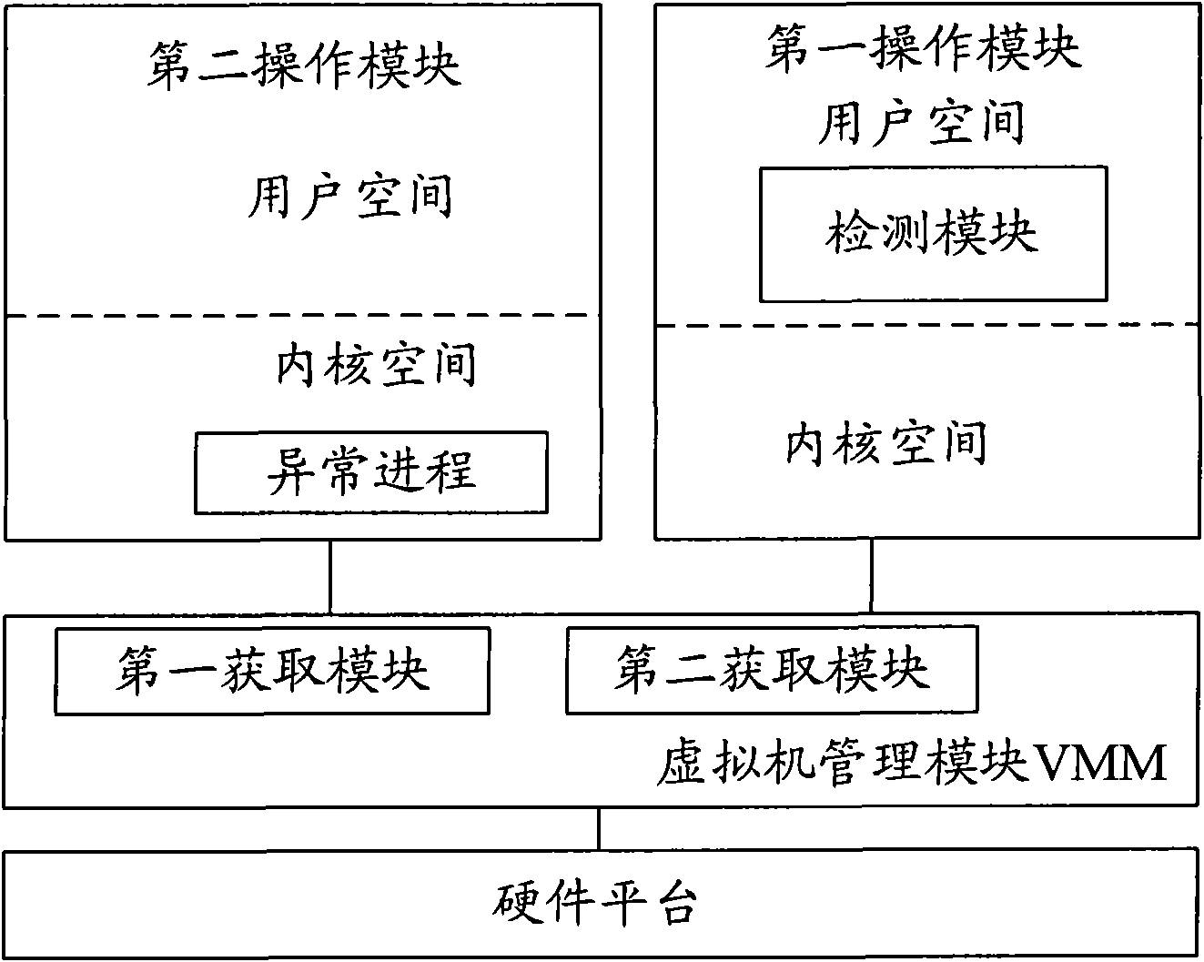 Computer and abnormal progress detection method