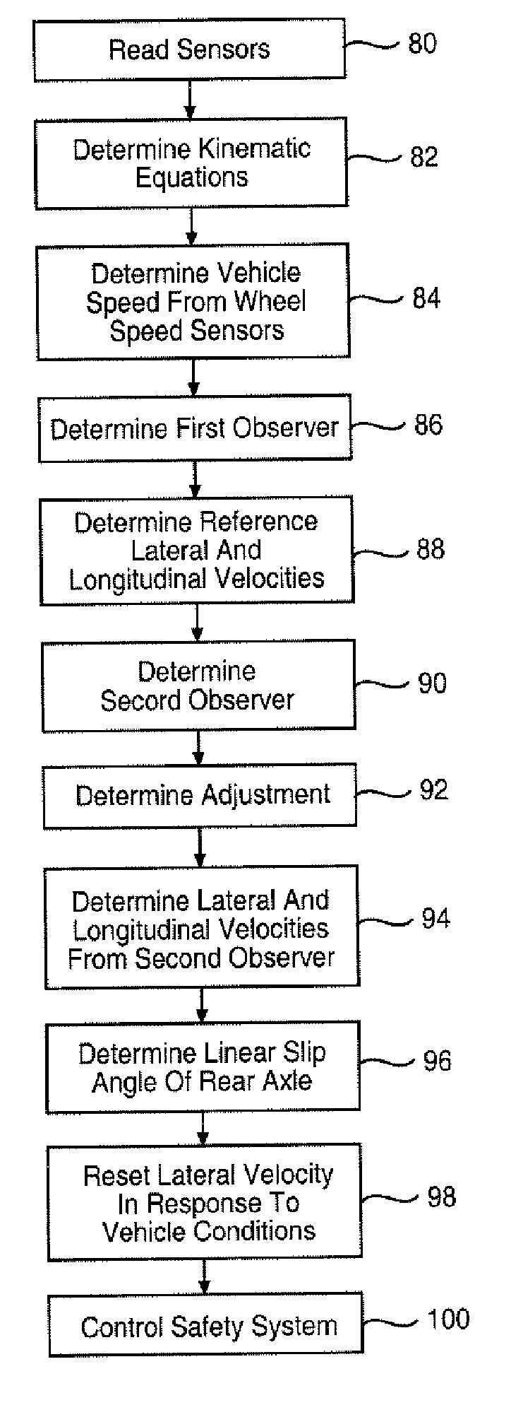 Lateral and longitudinal velocity determination for an automotive vehicle