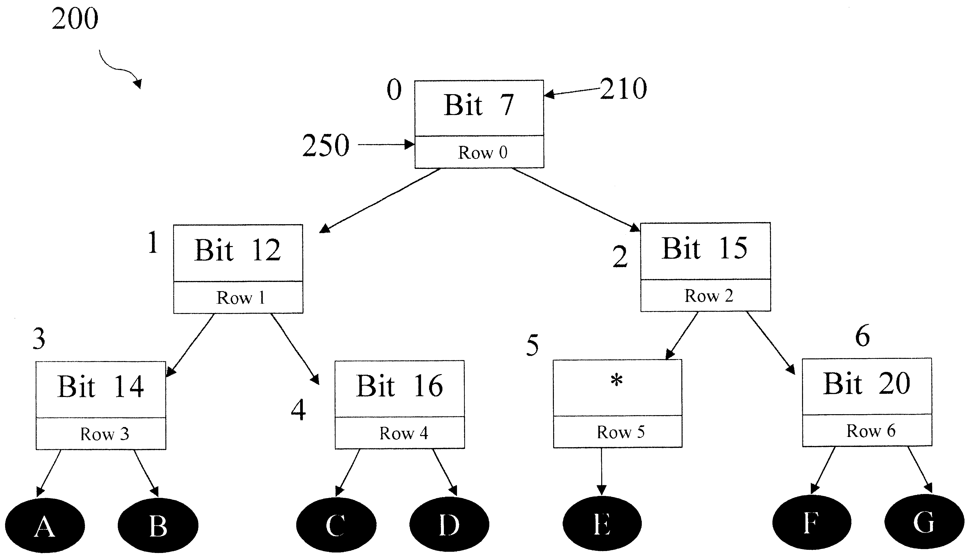 Look-ahead tree structure