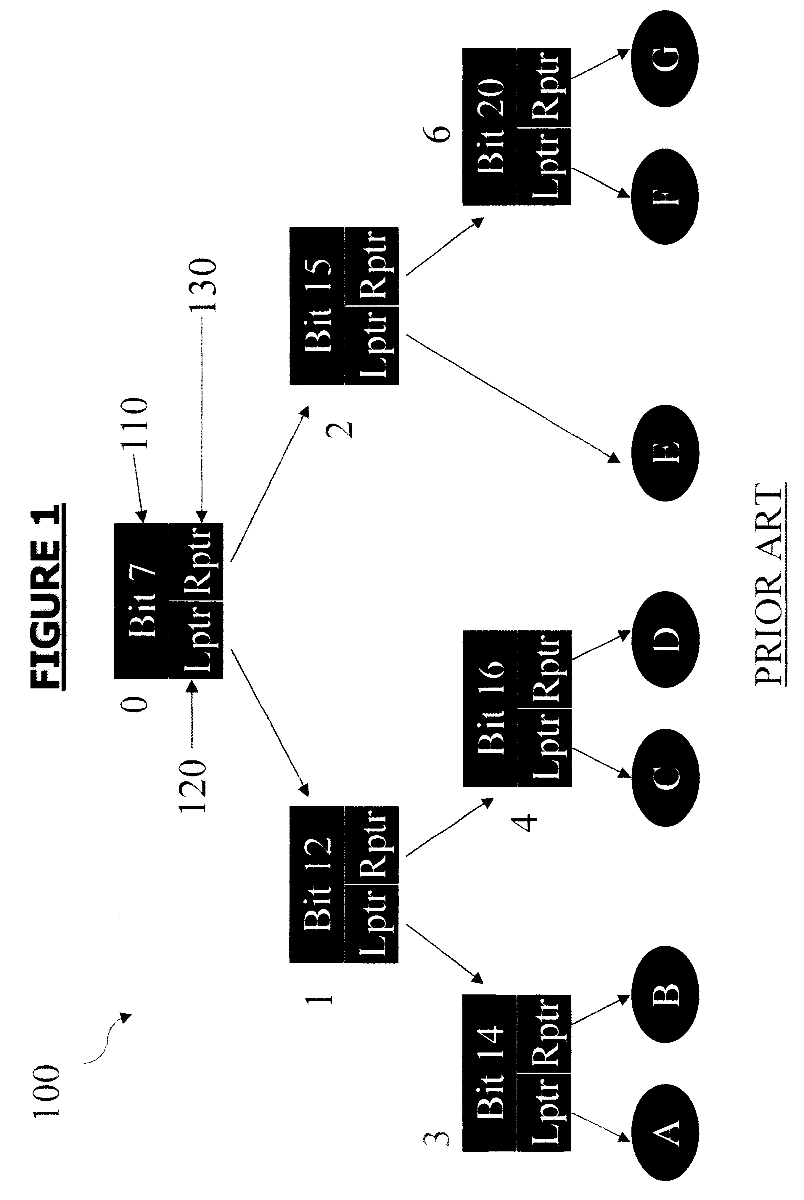 Look-ahead tree structure