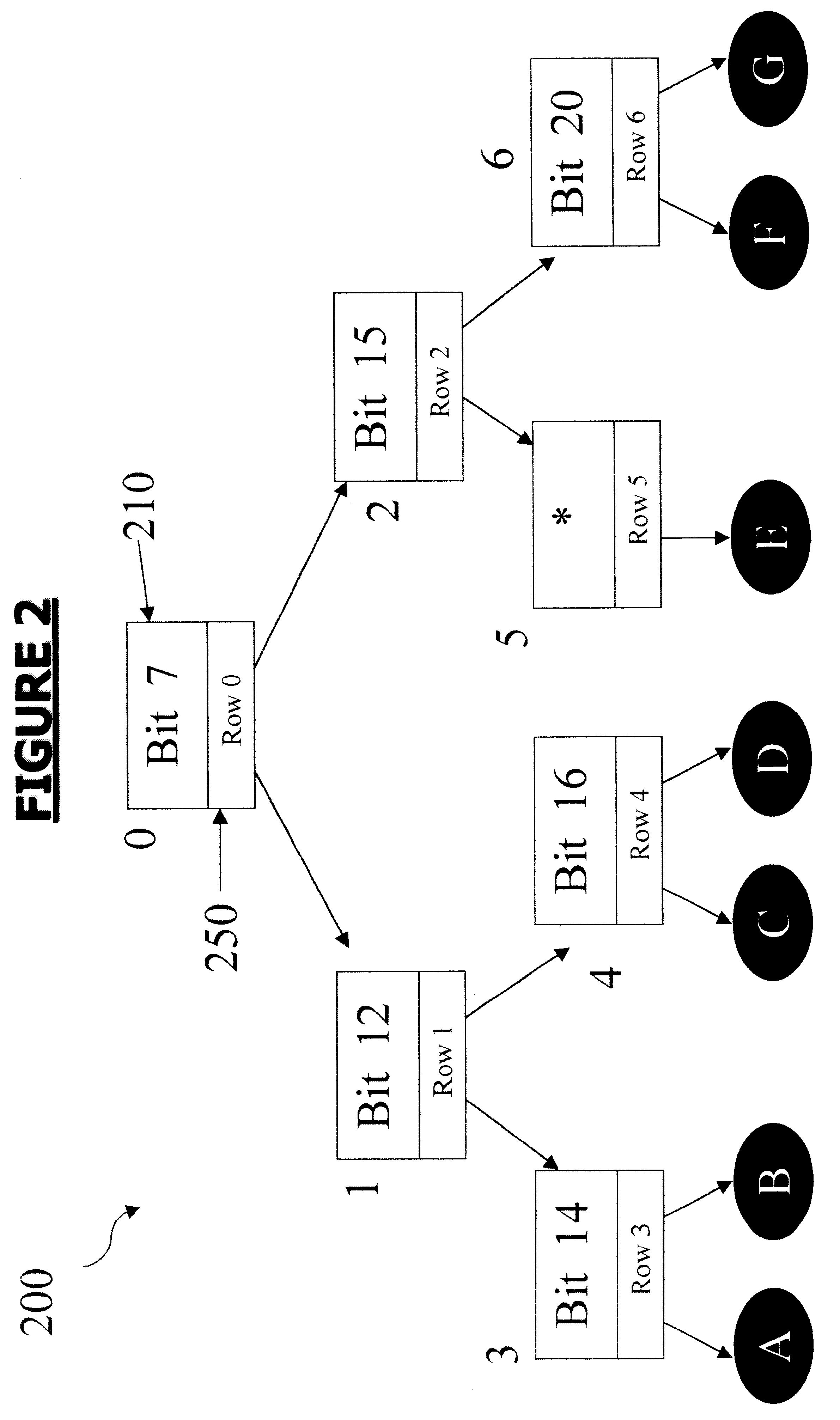 Look-ahead tree structure