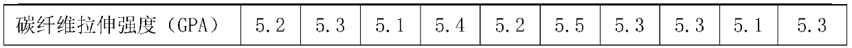 Oil agent for carbon fiber precursor