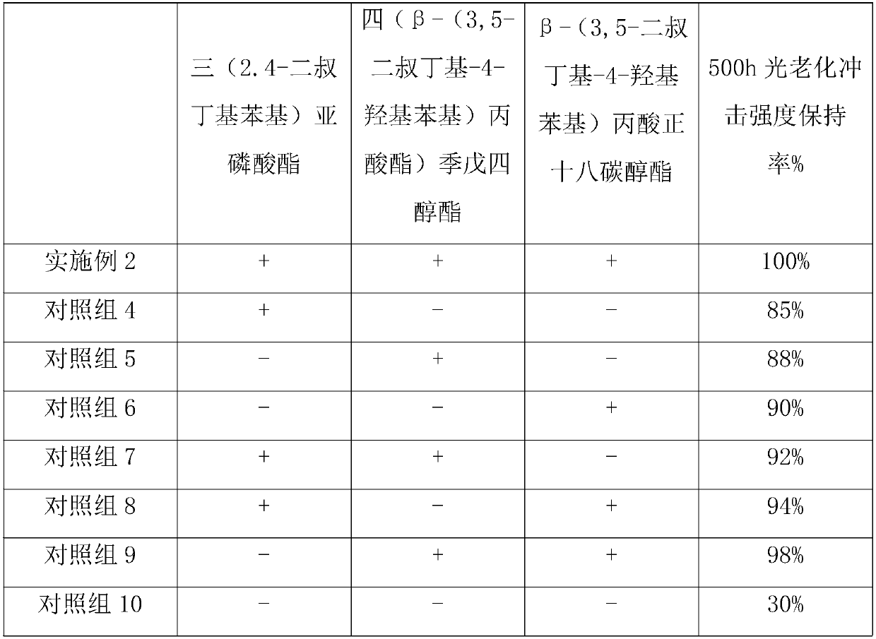 Inhaul cable sheath and preparation method thereof