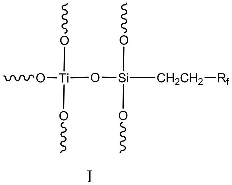 A kind of fluorine-containing titanium sol, inorganic silicate coating and preparation method thereof