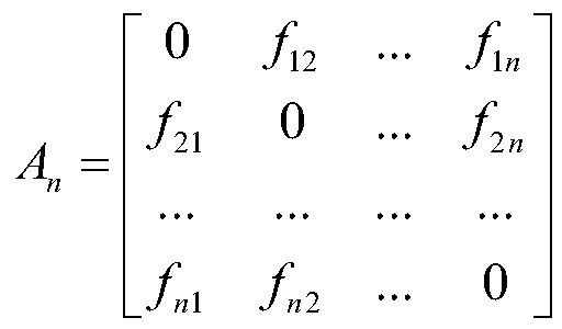 Image dark data value evaluation method based on similarity hash