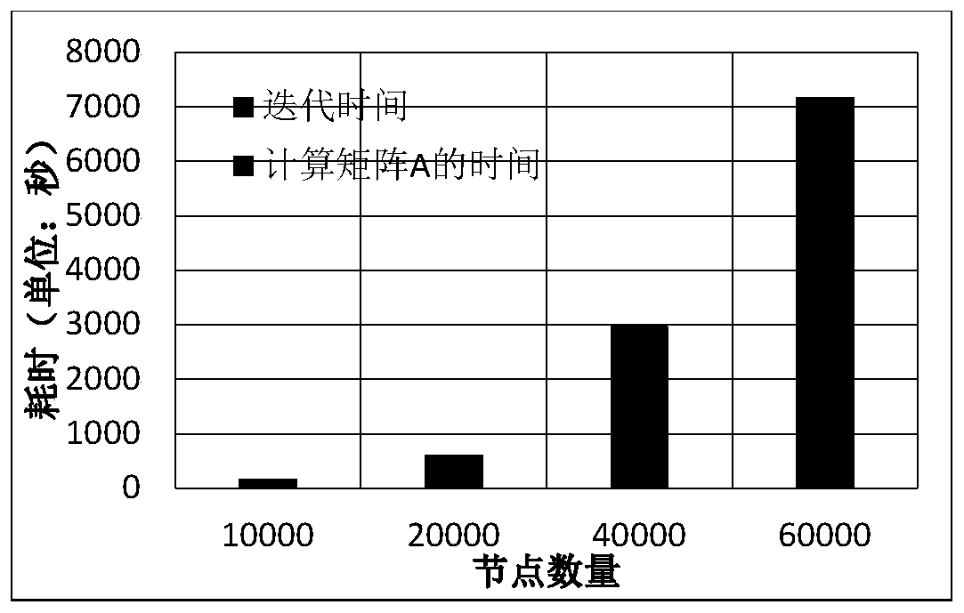 Image dark data value evaluation method based on similarity hash