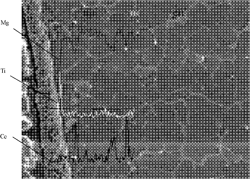 Preparation method of titanium modified layer on surface of magnesium and lithium alloy