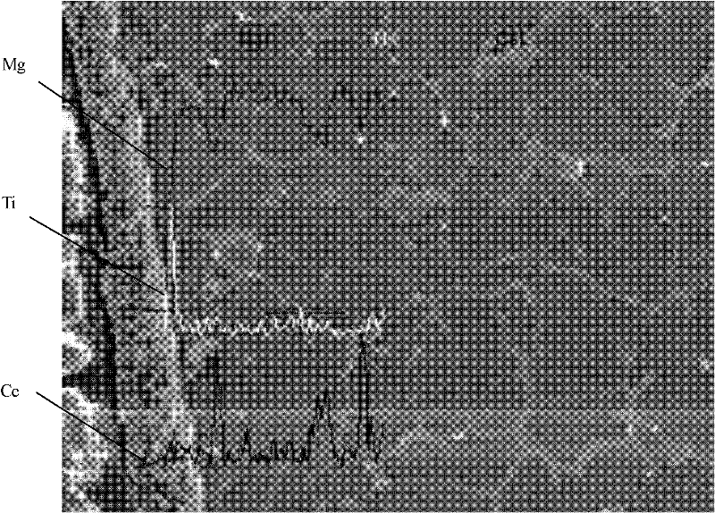 Preparation method of titanium modified layer on surface of magnesium and lithium alloy