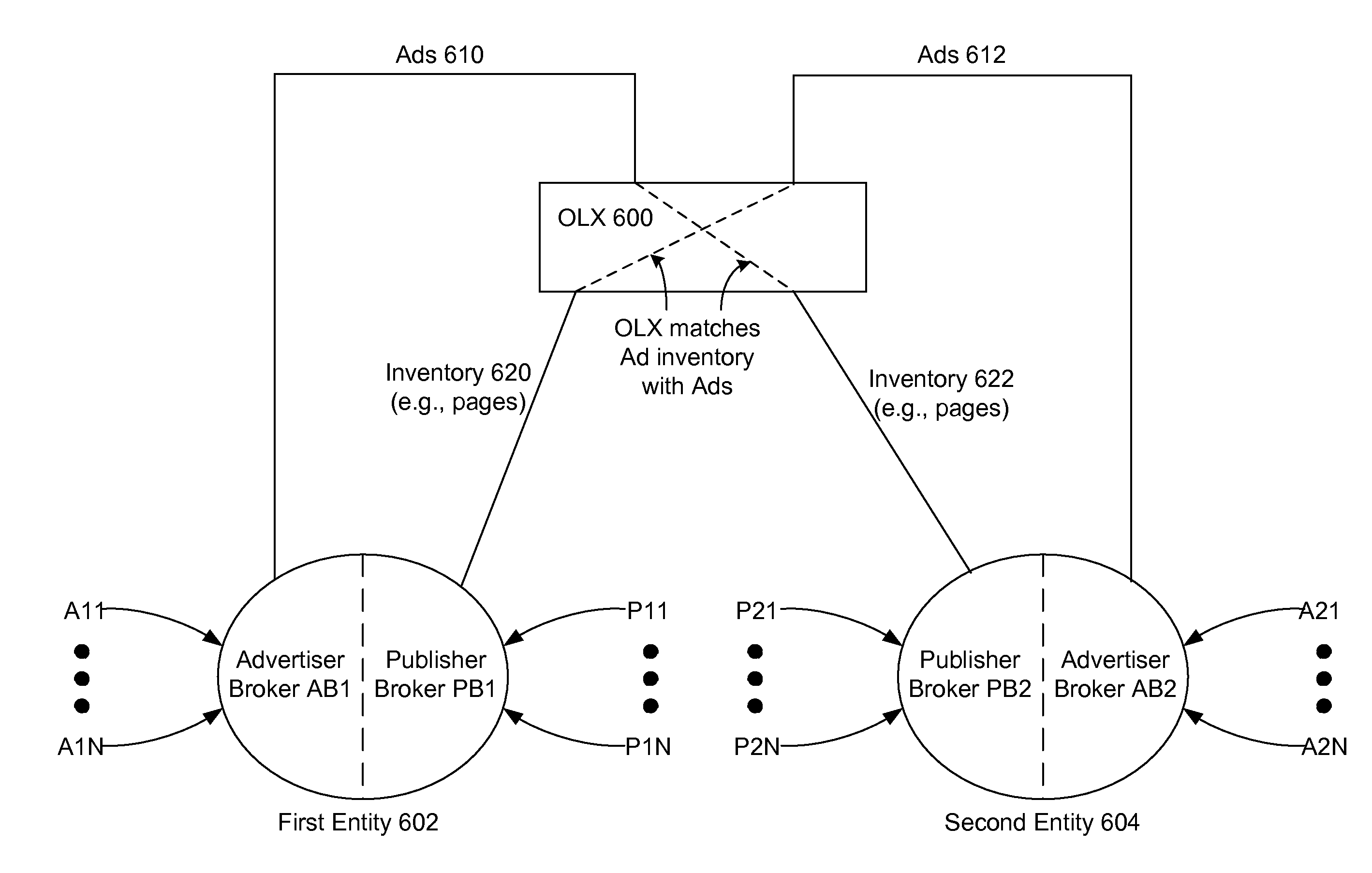 Normalizing and tracking user attributes for transactions in an advertising exchange