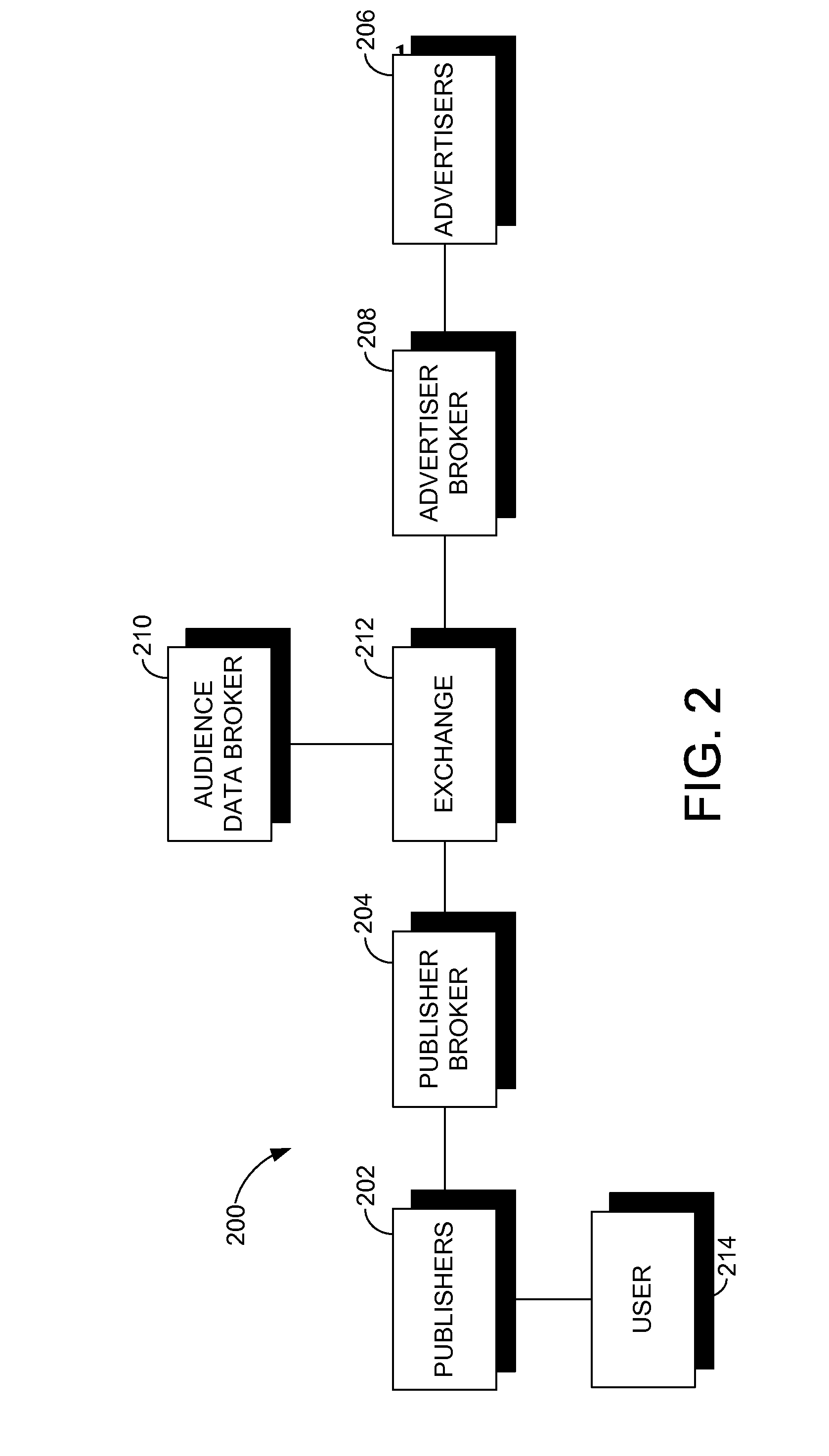 Normalizing and tracking user attributes for transactions in an advertising exchange