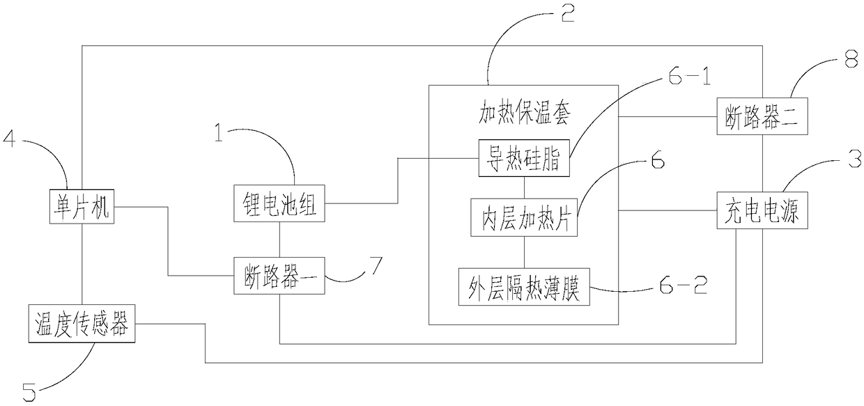 Lithium battery low-temperature charging system and charging method thereof