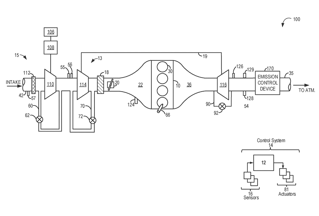 Method and system for boost pressure control