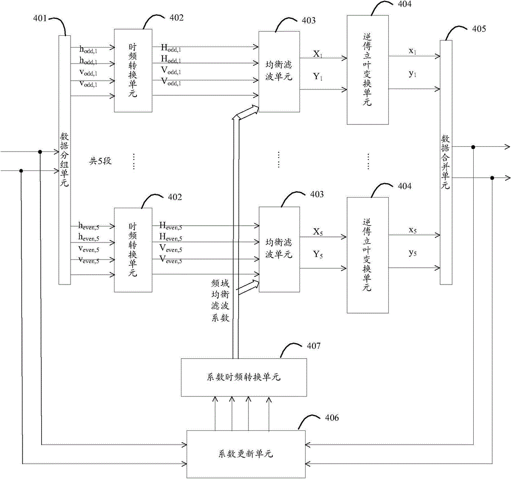 Adaptive balanced filter device and method in optical fiber communication