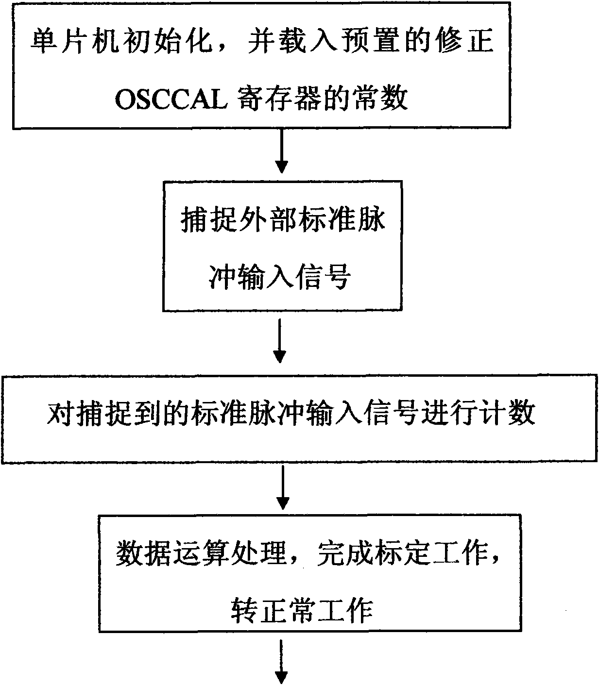 Intelligent opto-electrical direct reader