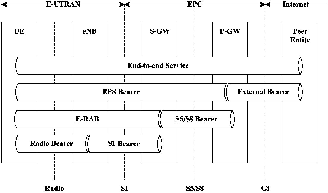 Processing method and device for PDU session