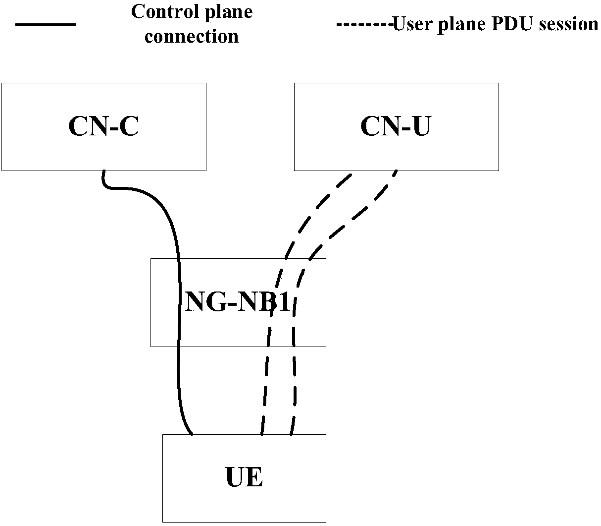 Processing method and device for PDU session