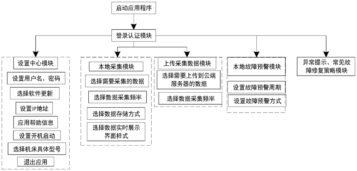 Remote data acquisition and analysis system for numerically-controlled machine tool