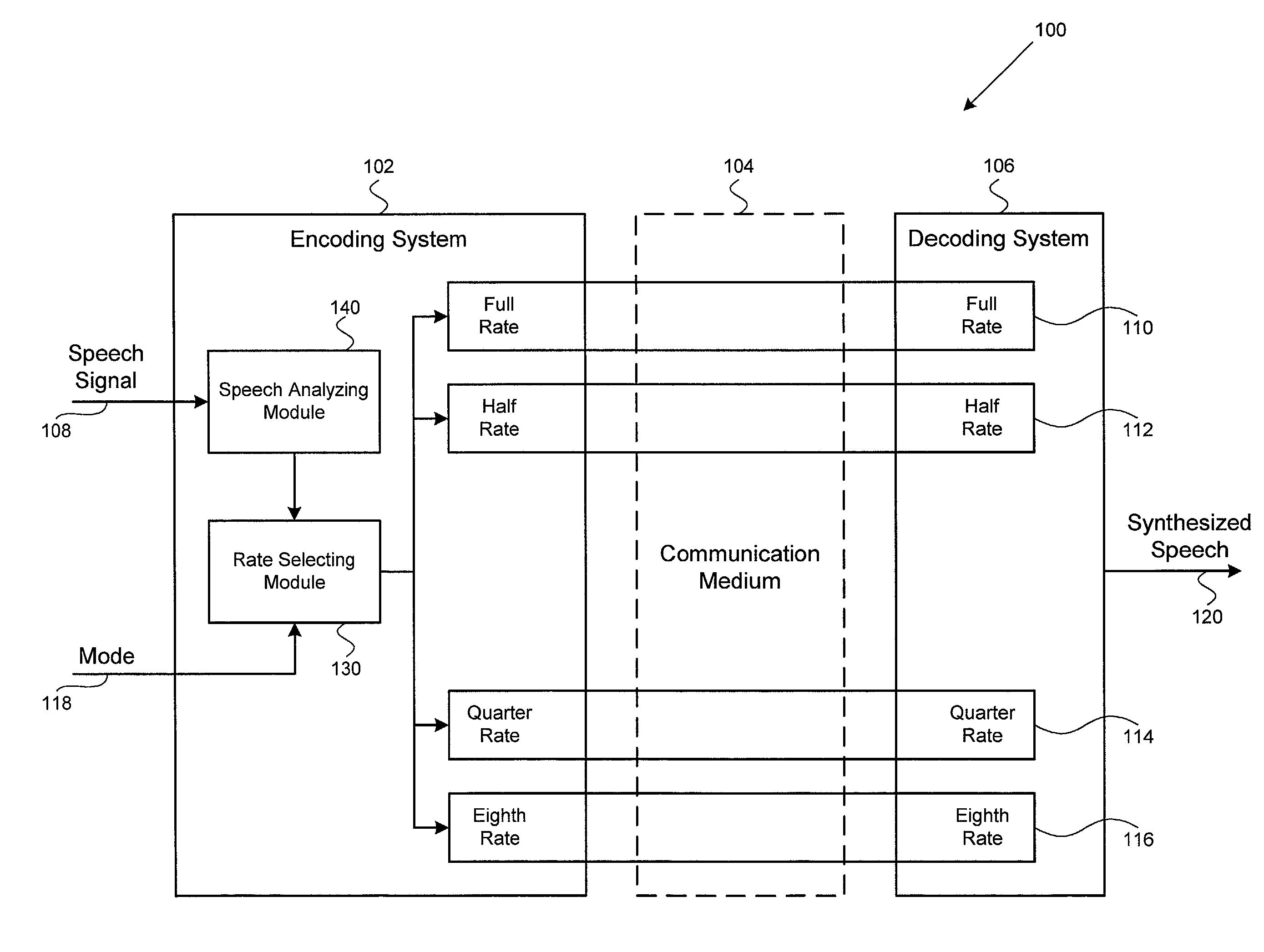 Rate selection method for selectable mode vocoder