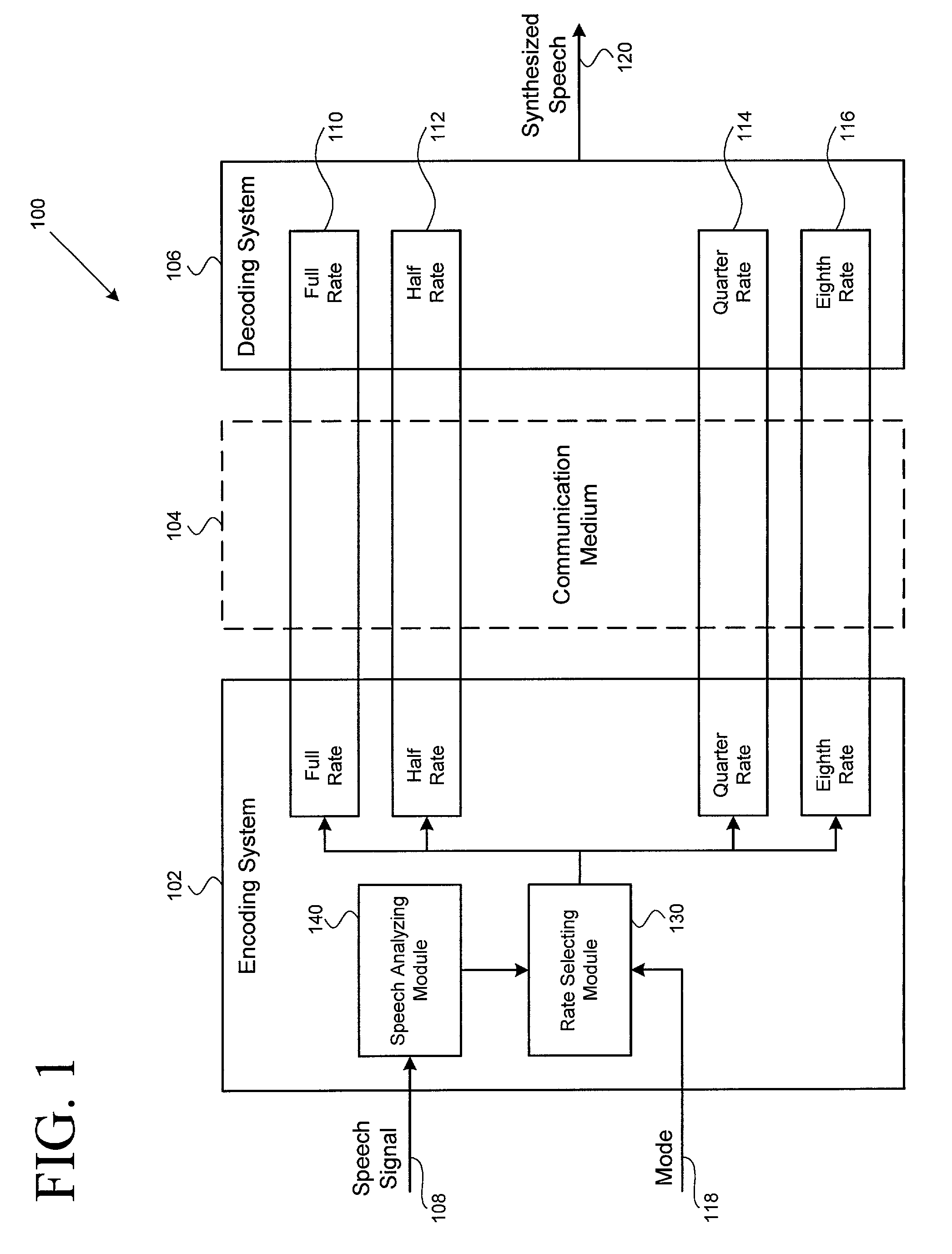 Rate selection method for selectable mode vocoder