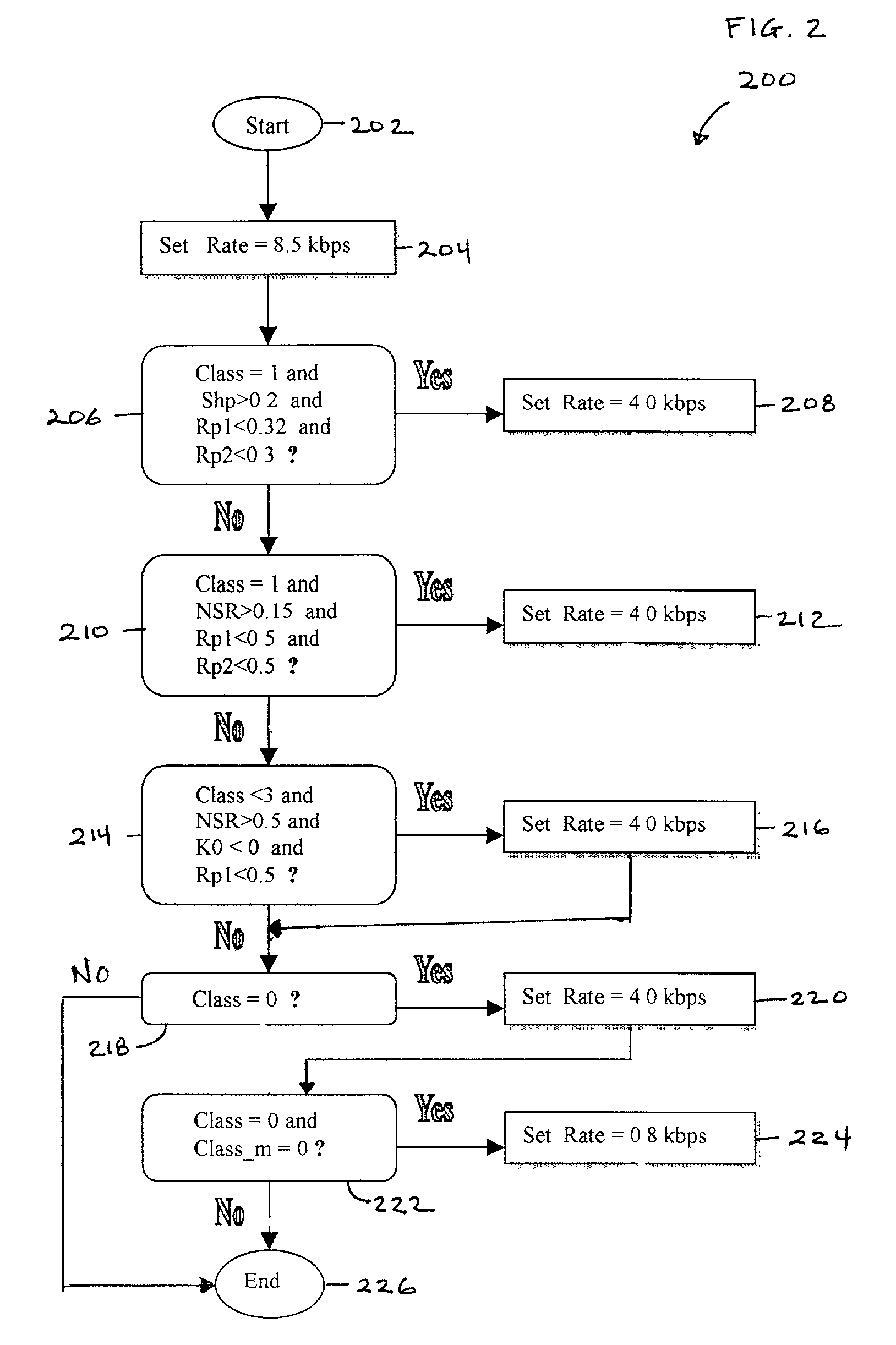 Rate selection method for selectable mode vocoder