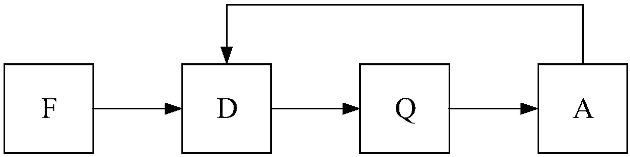 Drug taking propagation prediction method and device and electronic equipment