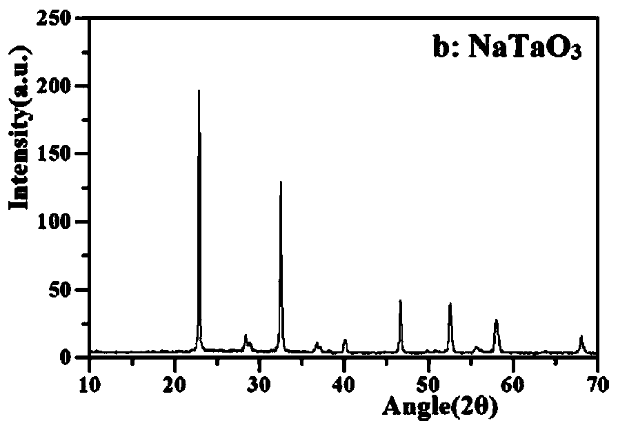 Catalyst for converting Cr(VI) in aqueous solution and its preparation method and application