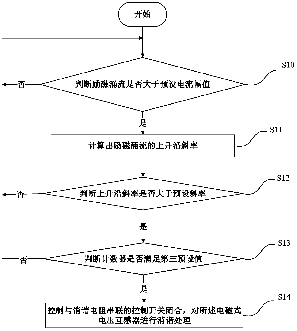 A Harmonic Elimination Method of Ferromagnetic Resonance