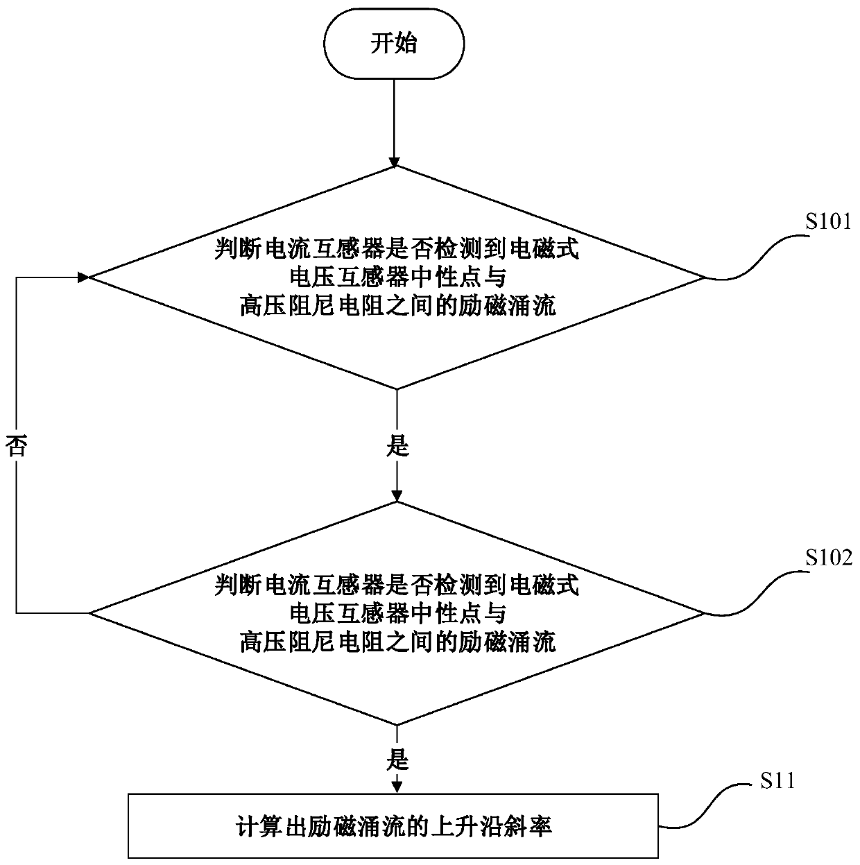 A Harmonic Elimination Method of Ferromagnetic Resonance