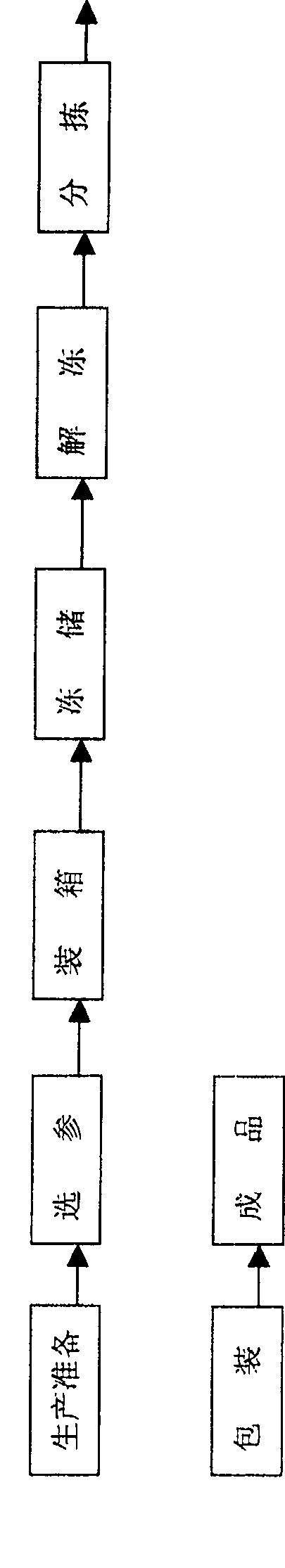 Ginseng fresh-keeping method