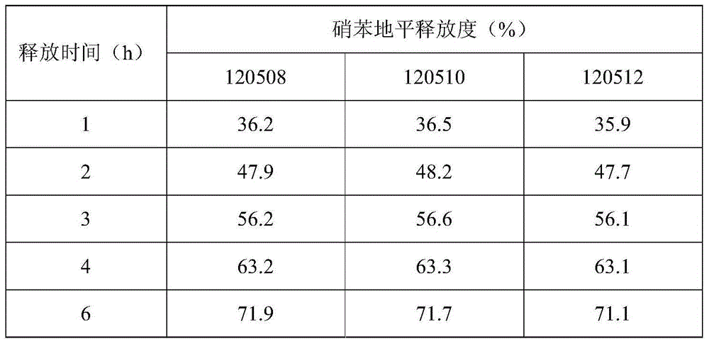 Nifedipine sustained-release tablet and preparation method thereof