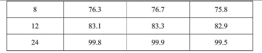 Nifedipine sustained-release tablet and preparation method thereof