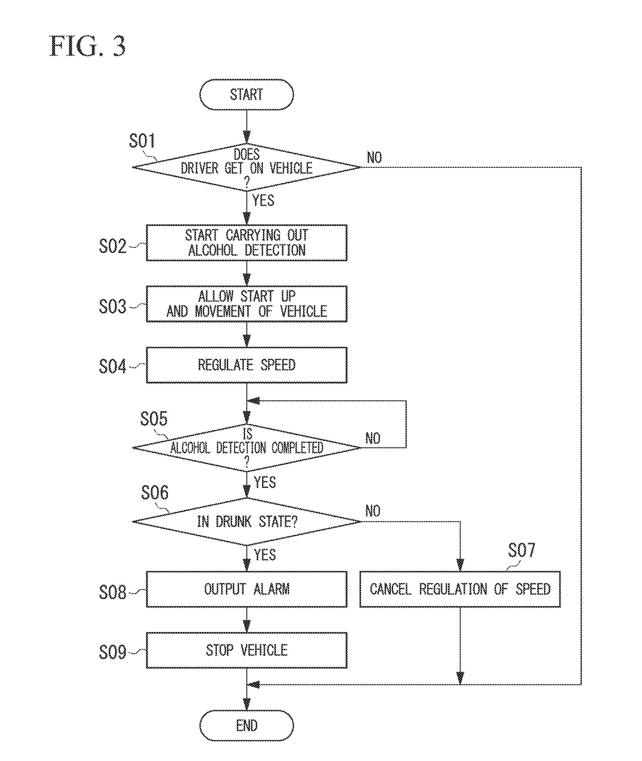 Vehicle control system