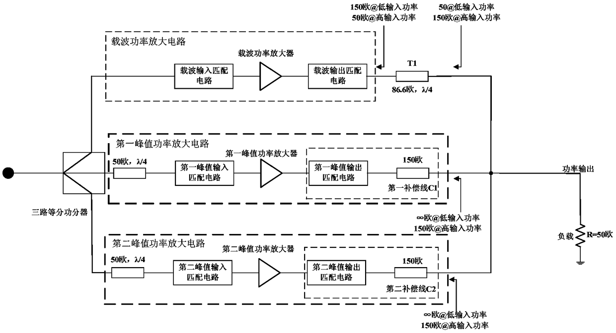 A broadband three-way doherty power amplifier and its realization method